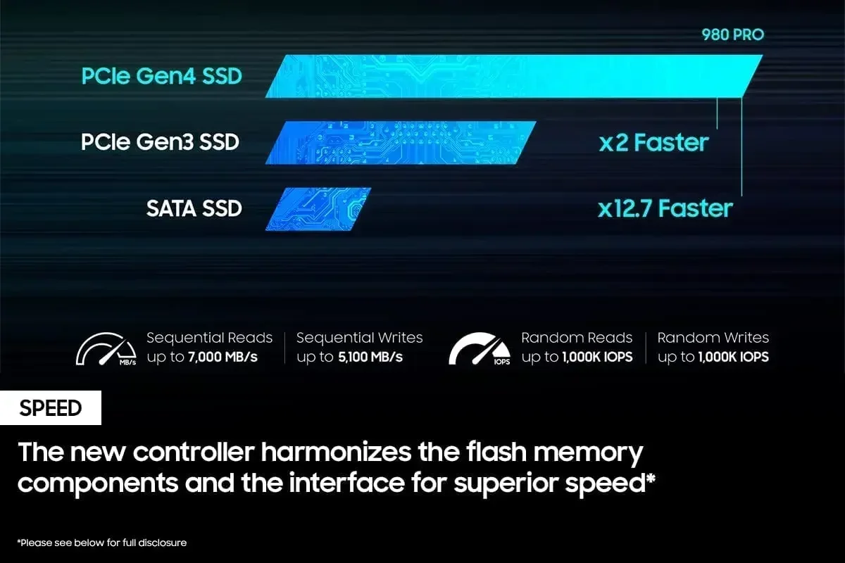 High Speed 980 PRO PCIe4.0 x4  - External Nvme Ssd ulasan dan harga